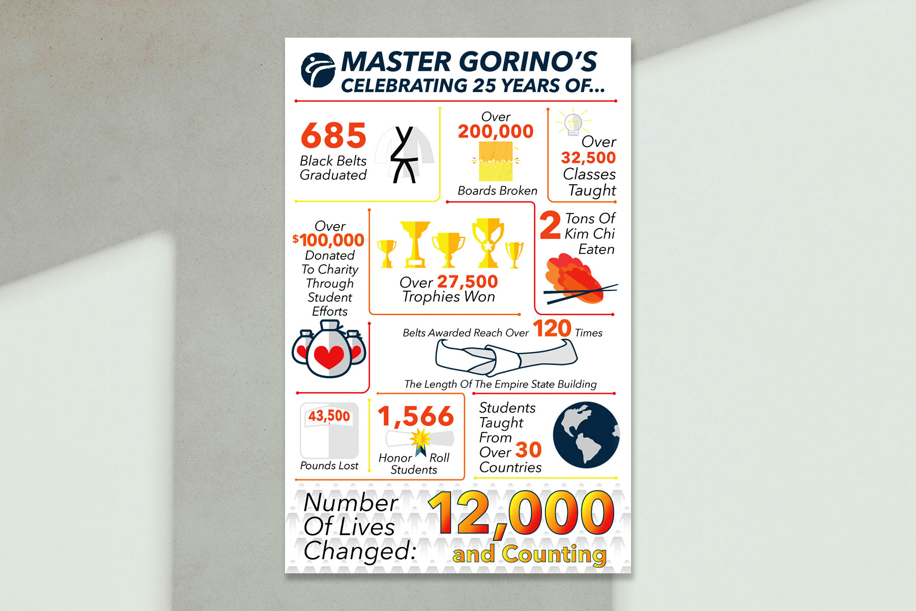 Master Gorino's Tae Kwon-Do 25th Anniversary inforgraphic